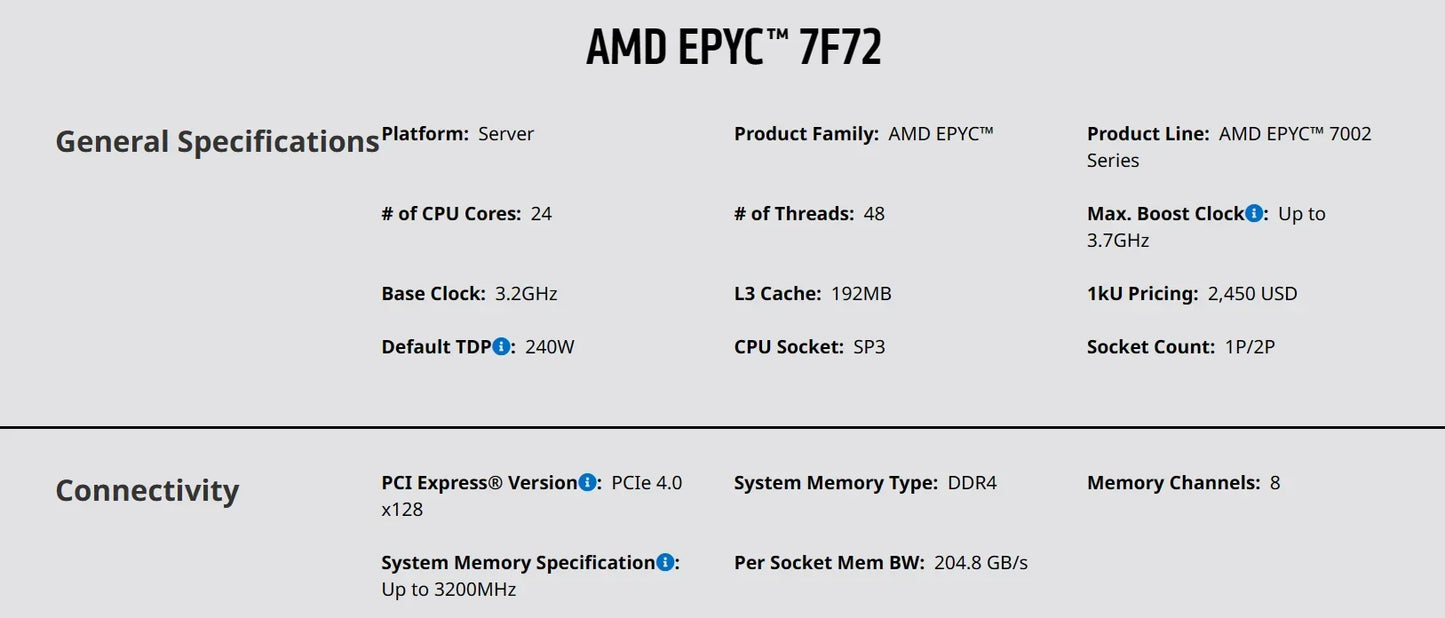 Refurbished Non-lock EPYC 7F72 CPU Processor 24C/48T 3.2GHz 192M 240W 48-Threads SP3 Support H11/H12 Series 1P/2P MBD