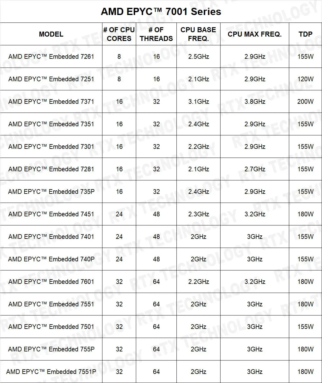 MZ71-CE0 REV.1.X REV 3.0 Dual Server Motherboard Support 16 slots DDR4 RAM Dual CPU Processor EPYC 7001 / 7002 / 7003