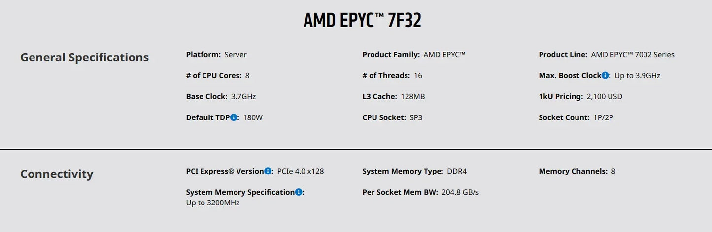 7F32 EPYC CPU Processor 3.7GHz 8-Cores 16-Threads 128MB Cache 180W SP3 Socket 100-000000139 for H12/H11 1P/2P MBD DDR4-3200mhz
