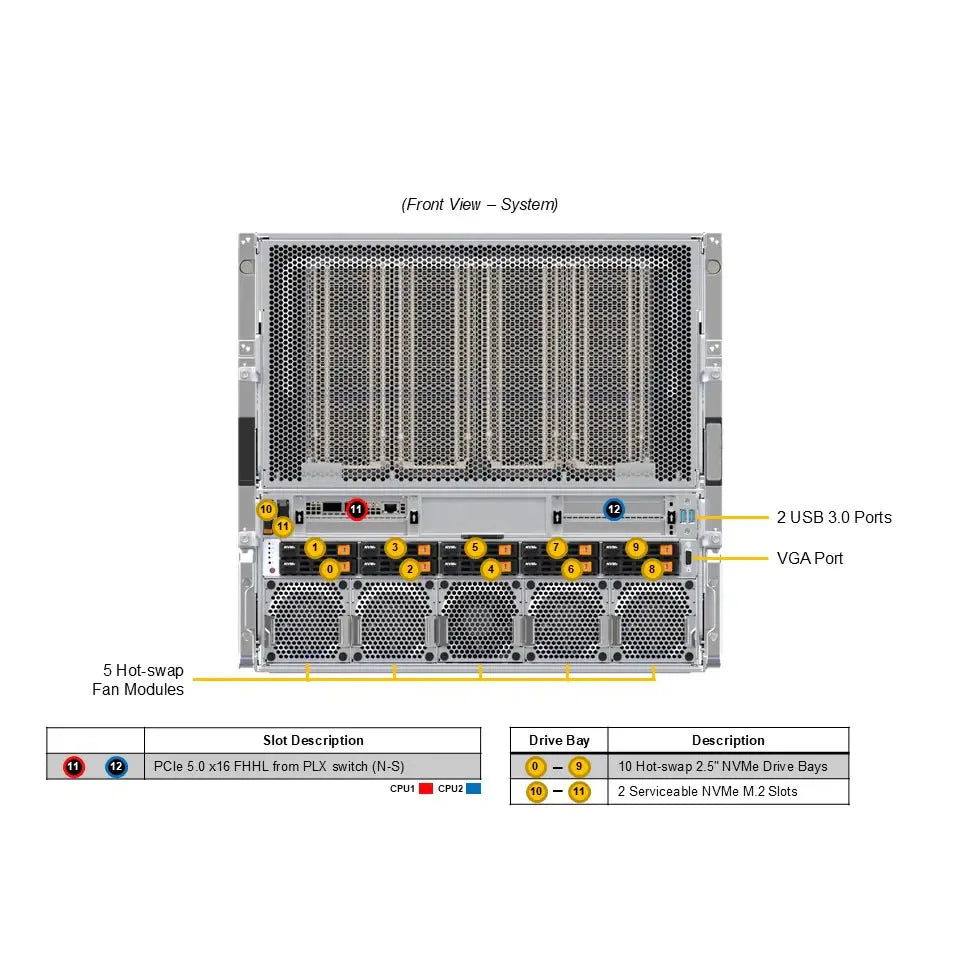 Customize GPU Rack Server SYS-A22GA-NBRT 10U System Dual 6960P 72 Cores 2.7G 500W HGX B200 8-GPU AMD Graphics Card Stock