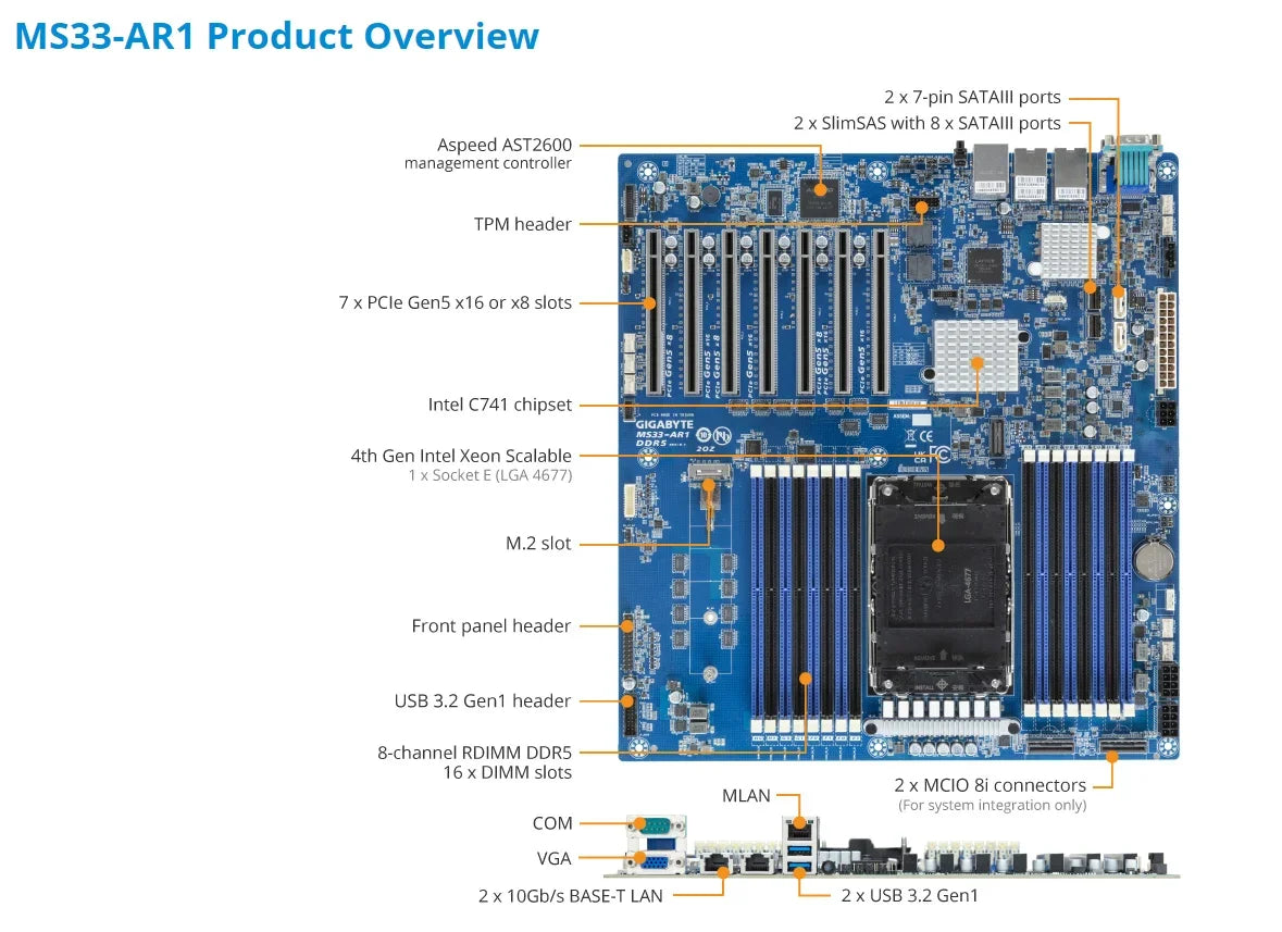 MS33-AR1  REV1.X + 32GB DDR5-4800 RAM +  5411N 8490H 8470Q 8470N 8470 8468H 8468 8461V 8458P 8454H 8452Y 8450H 8444H CPU