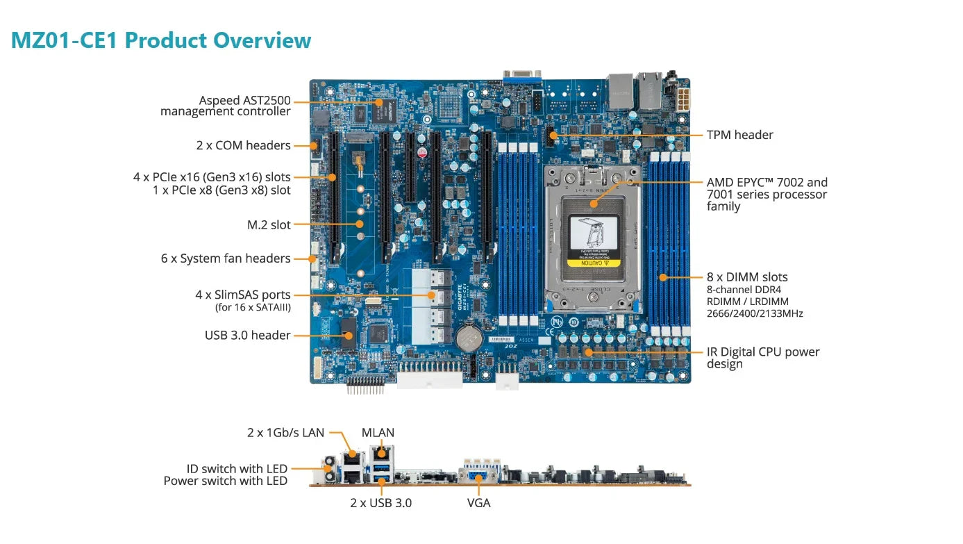 MZ01-CE1 REV.2.X Motherboard + 32GB DDR4-2666 EPYC 7261 7251 7371 7351 7301 7281 735P 7451 7401 740P 7601 7551 7501 755P 7551P