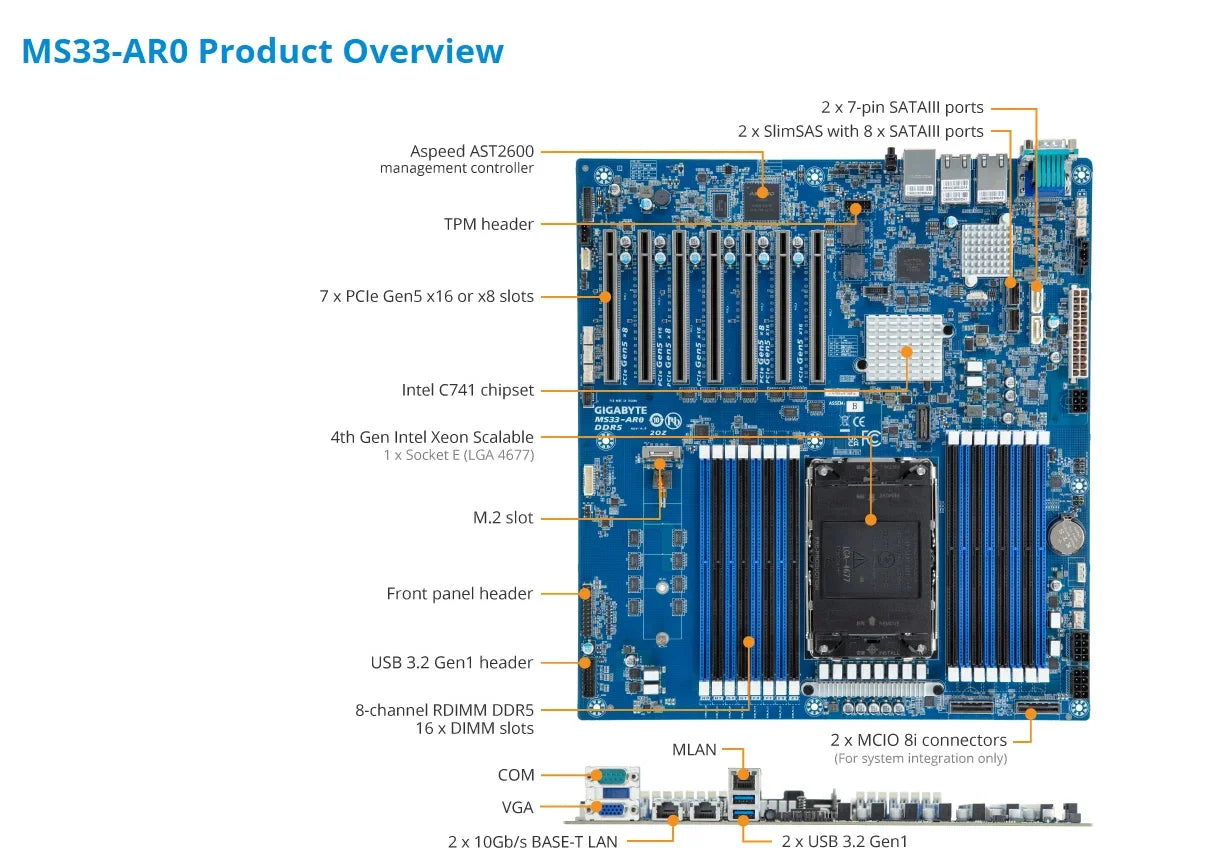 MS33-AR0 REV1.X CPU 32GB DDR5-4800 for Server Features 6458Q 6454S 6448Y 6438M 6434H 6434 6421N 6418H 6416H 6414U 5433N 5423N