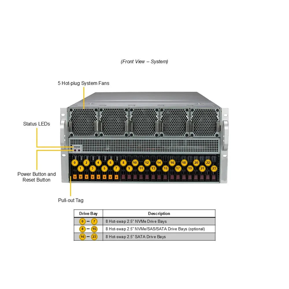 Customize For SYS-521GE-TNRT GPU 5U Barebone Dual Xeon Scalable CPU Processors 4th Generation Server Support 8 GPU H200 141GB