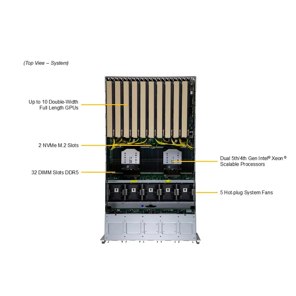 Customize For SYS-521GE-TNRT GPU 5U Barebone Dual Xeon Scalable CPU Processors 4th Generation Server Support 8 GPU H200 141GB