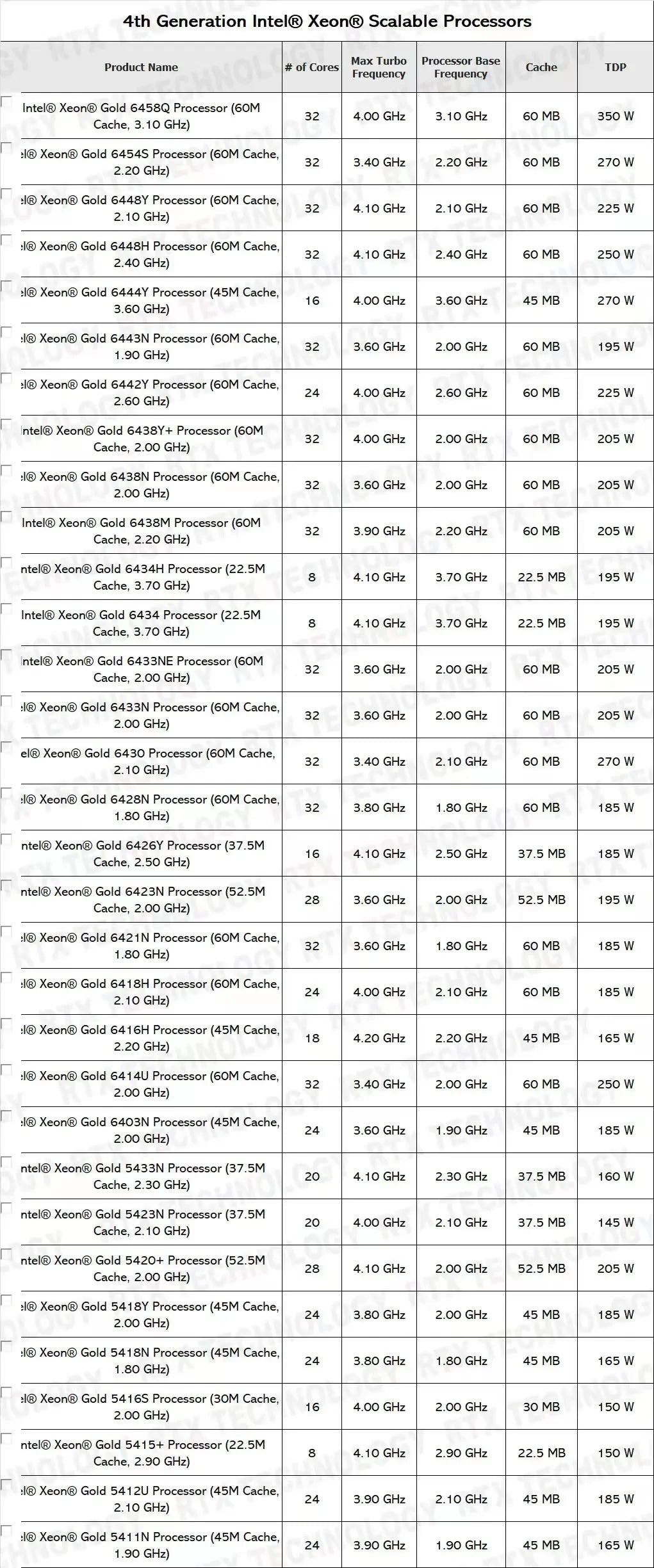 MS73-HB2 REV1.X + 32GB DDR5-4800 RAM +  5411N 8490H 8470Q 8470N 8470 8468H 8468 8461V 8458P 8454H 8452Y 8450H 8444H CPU