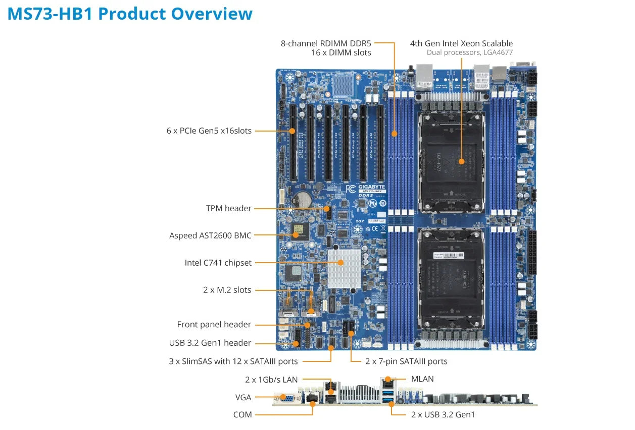 MS73-HB1 REV1.X + 32GB DDR5-4800 RAM + ChatGpt  5411N 8490H 8470Q 8470N 8470 8468H 8468 8461V 8458P 8454H 8452Y 8450H 8444H CPU