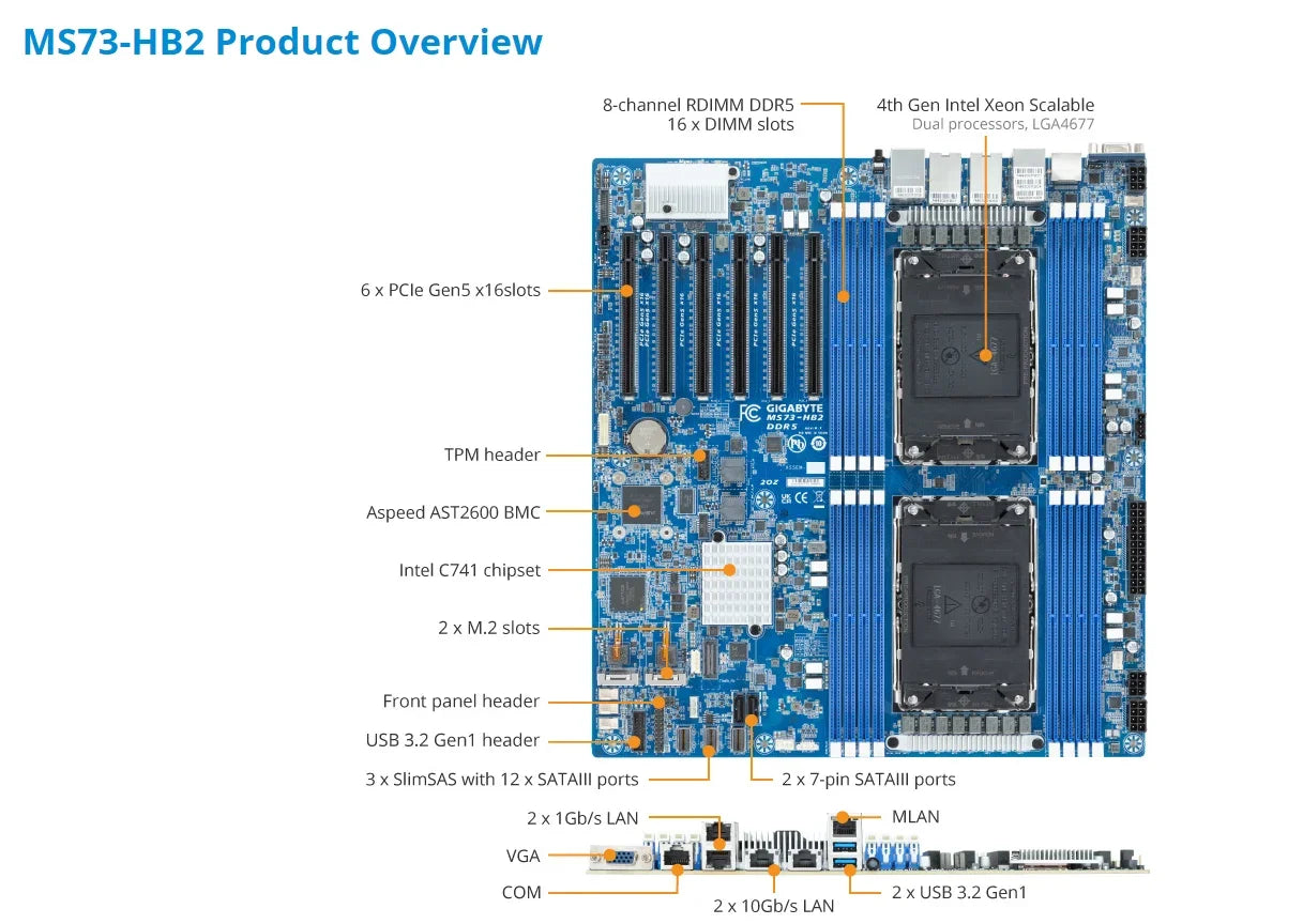MS73-HB2 REV1.X + 32GB DDR5-4800 RAM +  5411N 8490H 8470Q 8470N 8470 8468H 8468 8461V 8458P 8454H 8452Y 8450H 8444H CPU