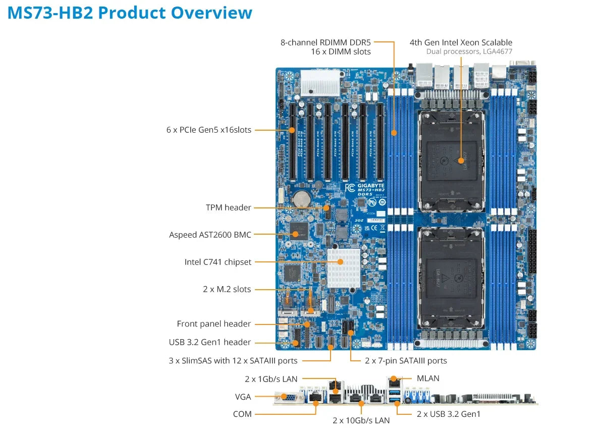 MS73-HB2 REV1.X + 32GB DDR5-4800 +  6458Q 6454S 6448Y 6438M 6434H 6434 6421N 6418H 6416H 6414U 5433N 5423N  5416S 5412U CPU
