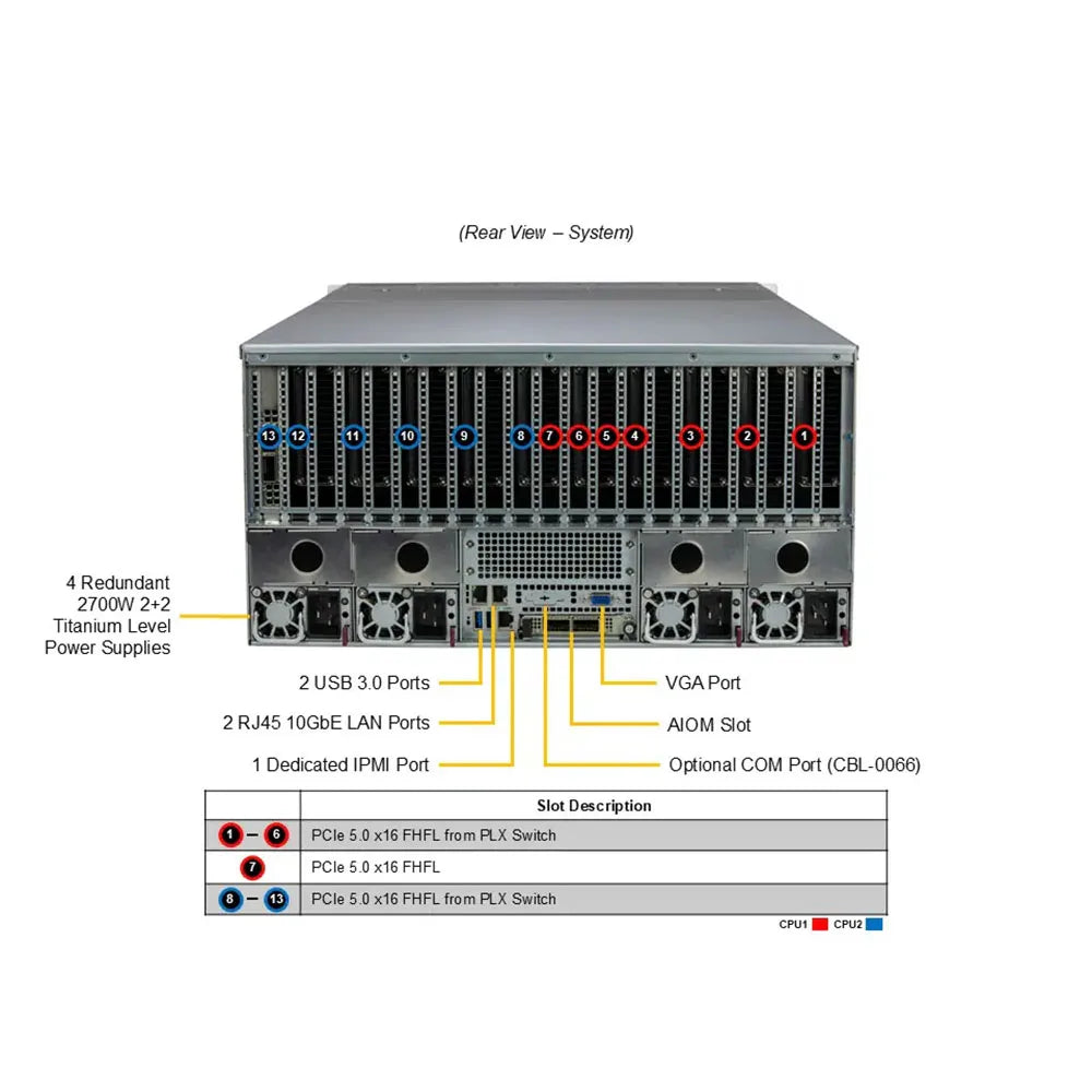 Customize For SYS-521GE-TNRT GPU 5U Barebone Dual Xeon Scalable CPU Processors 4th Generation Server Support 8 GPU H200 141GB