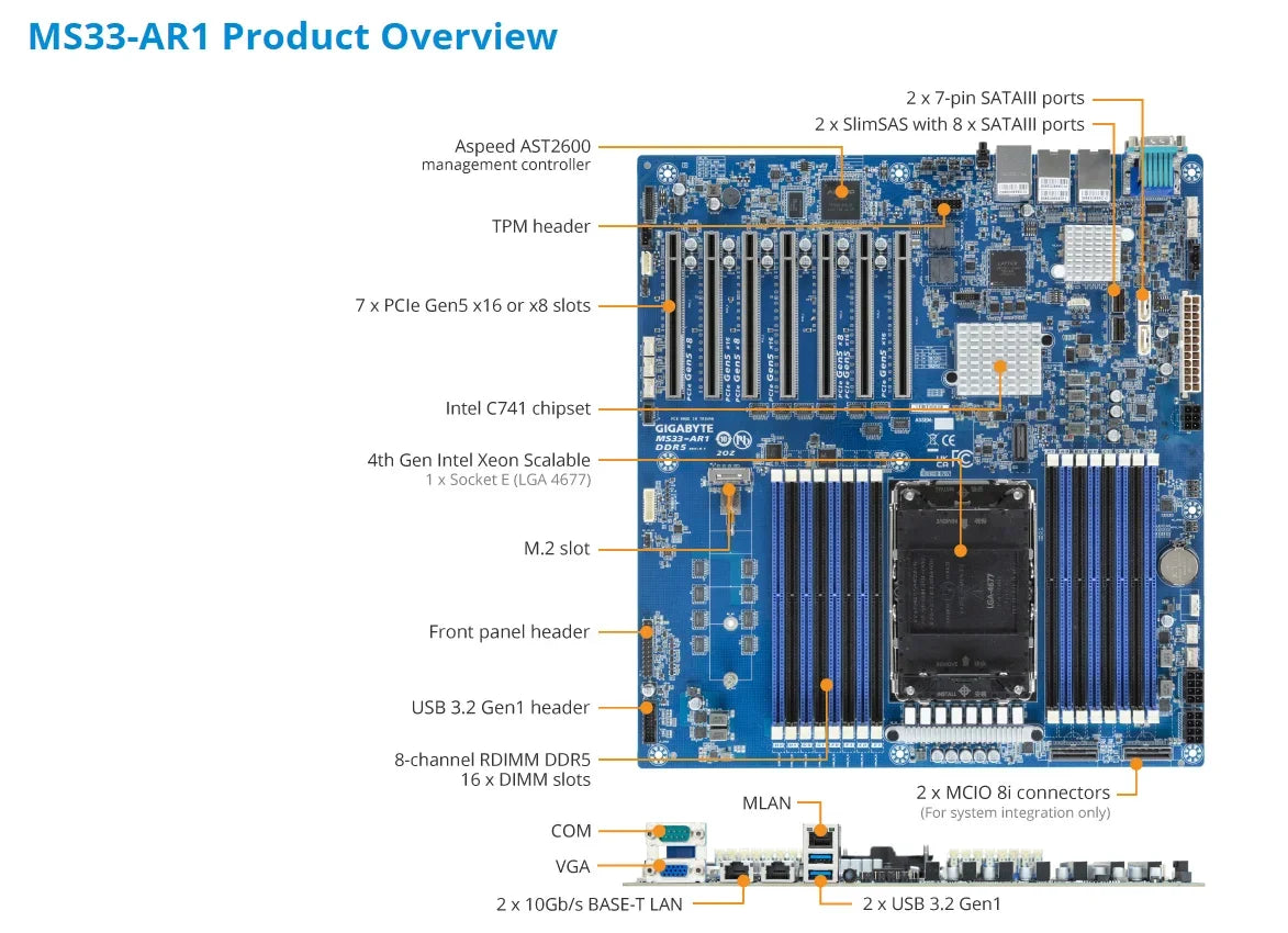 MS33-AR1 REV1.X + 32GB DDR5-4800 +  6458Q 6454S 6448Y 6438M 6434H 6434 6421N 6418H 6416H 6414U 5433N 5423N  5416S 5412U CPU