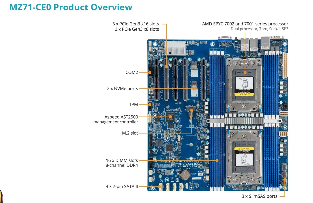 MZ71-CE0 REV.1.X REV 3.0 Dual Server Motherboard Support 16 slots DDR4 RAM  Dual CPU Processor EPYC 7001 / 7002 / 7003
