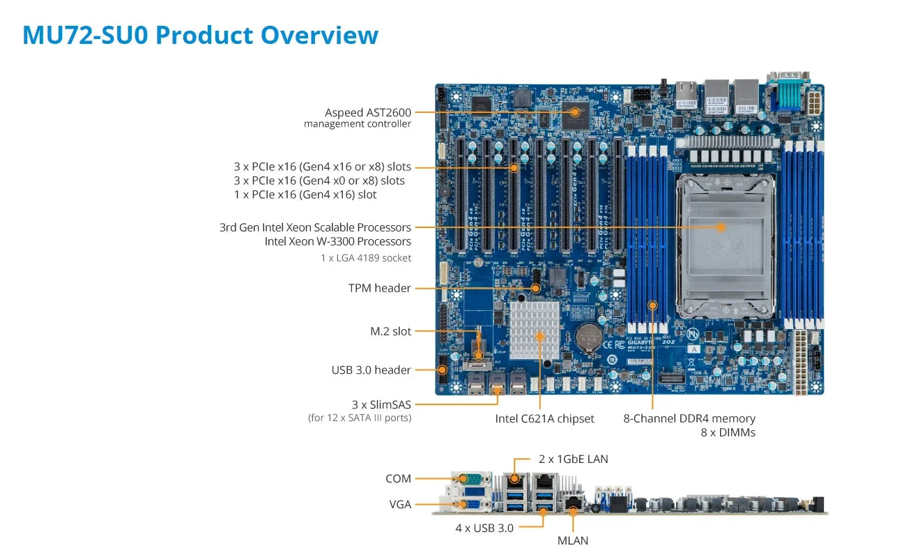 MU72-SU0 REV.1.X/2.X + 32GB DDR4-2666 ChatGpt 8380 8368 8362 8360Y 8358 6354 6346 6342 6326 5317 5315Y 6336Y 6330 4314 4309Y CPU