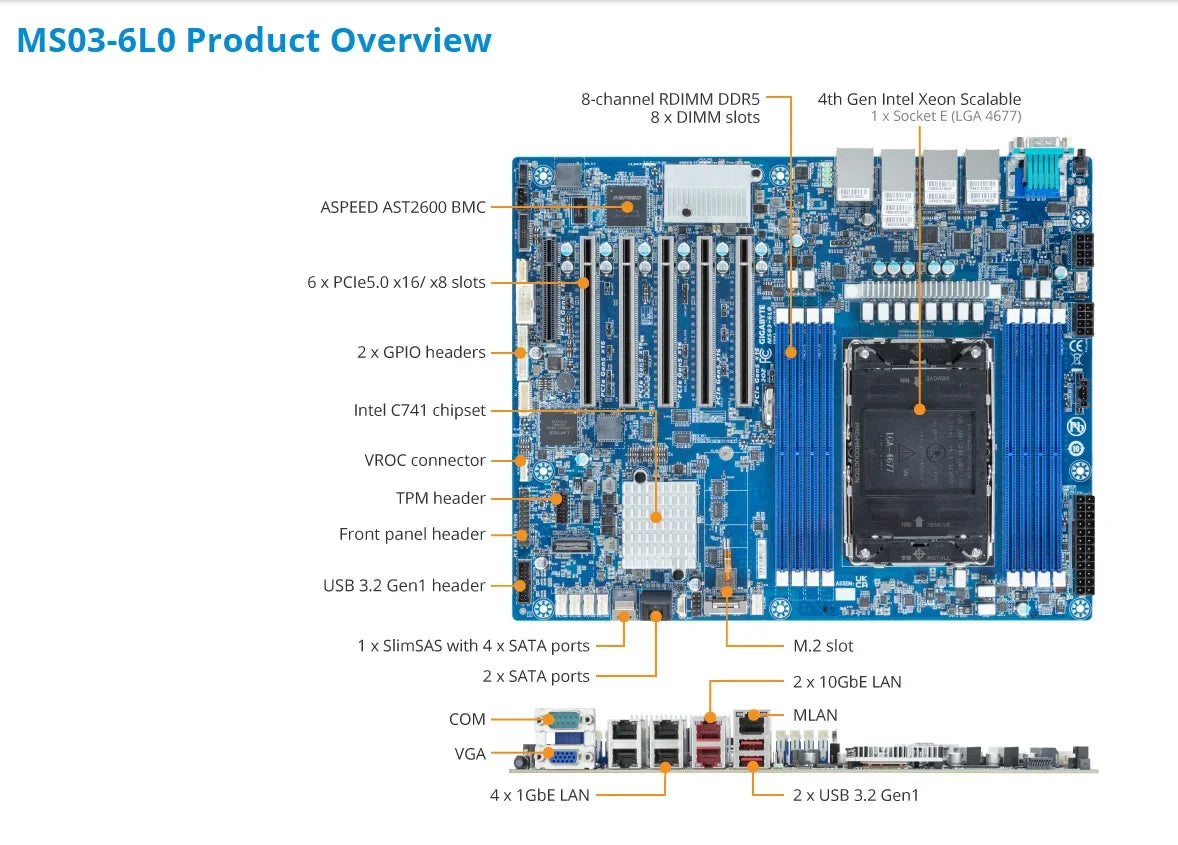 MS03-6L0 REV1.X + 32GB DDR5-4800 +  5411N 8490H 8470Q 8470N 8470 8468H 8468 8461V 8458P 8454H 8452Y 8450H 8444H CPU