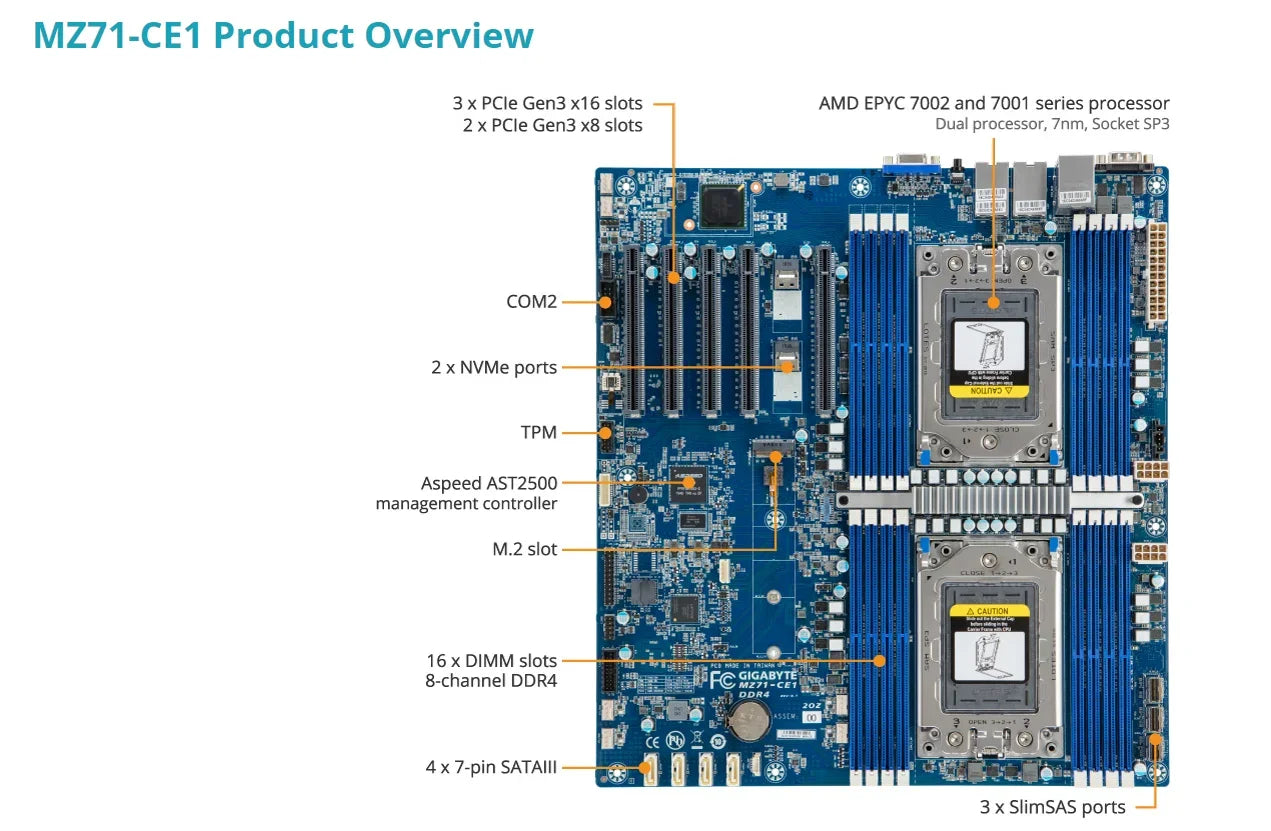 MZ71-CE1 REV.1.X Motherboard + 32GB DDR4-2666 RAM  EPYC 7F72 7F52 7F32 7H12 7742 7702 7702P 7662 7642 7552 7542 7532 7502 CPU
