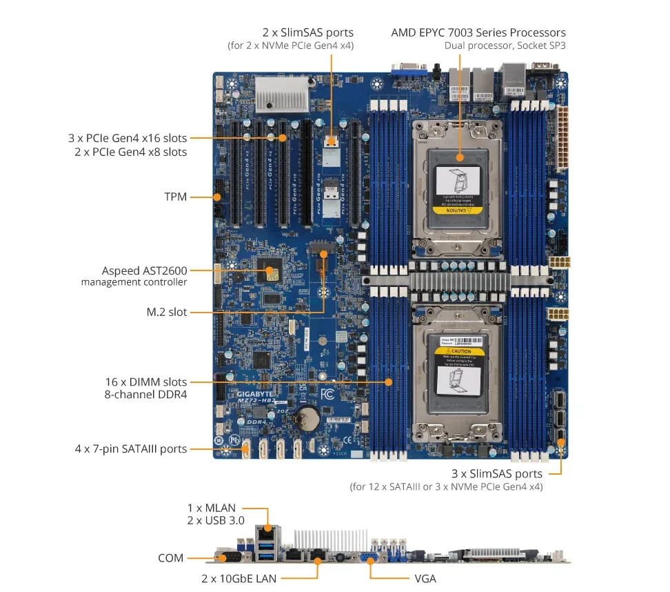 MZ72-HB2 REV3.0 Motherboard + 64GB DDR4-2666 RAM EPYC 7663 7763 7713 7643 75F3 7543 7453 7443 73F3 7413 7513 7343 7313  72F3 CPU