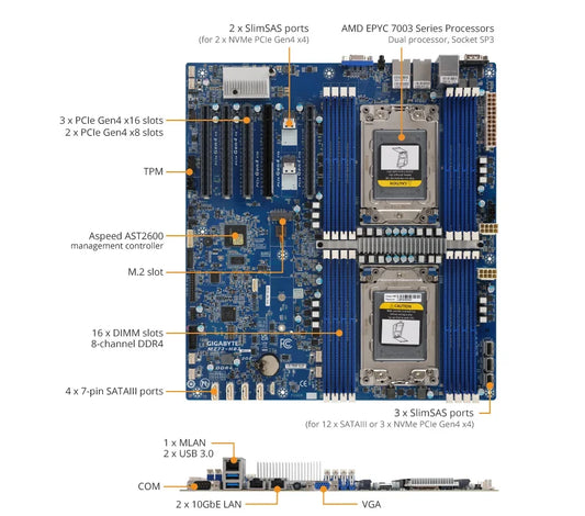 MZ72-HB2 REV3.0 Motherboard + 64GB DDR4-2666 RAM EPYC 7663 7763 7713 7643 75F3 7543 7453 7443 73F3 7413 7513 7343 7313  72F3 CPU