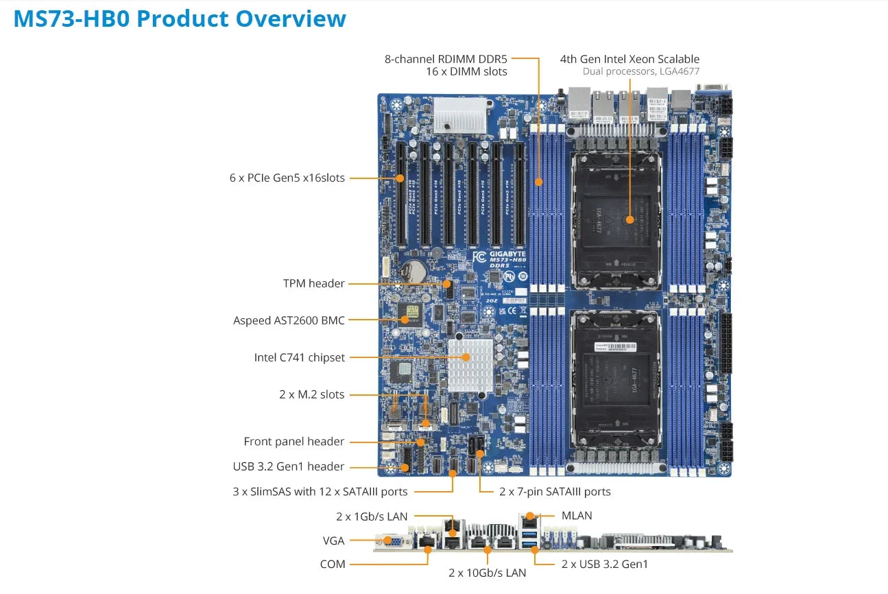 MS73-HB0 REV1.X + 32GB DDR5-4800 Refurbished Including ChatGpt 6458Q 6454S 6448Y 6438M 6434H 6434 6421N 6418H 6416H 6414U 5433N