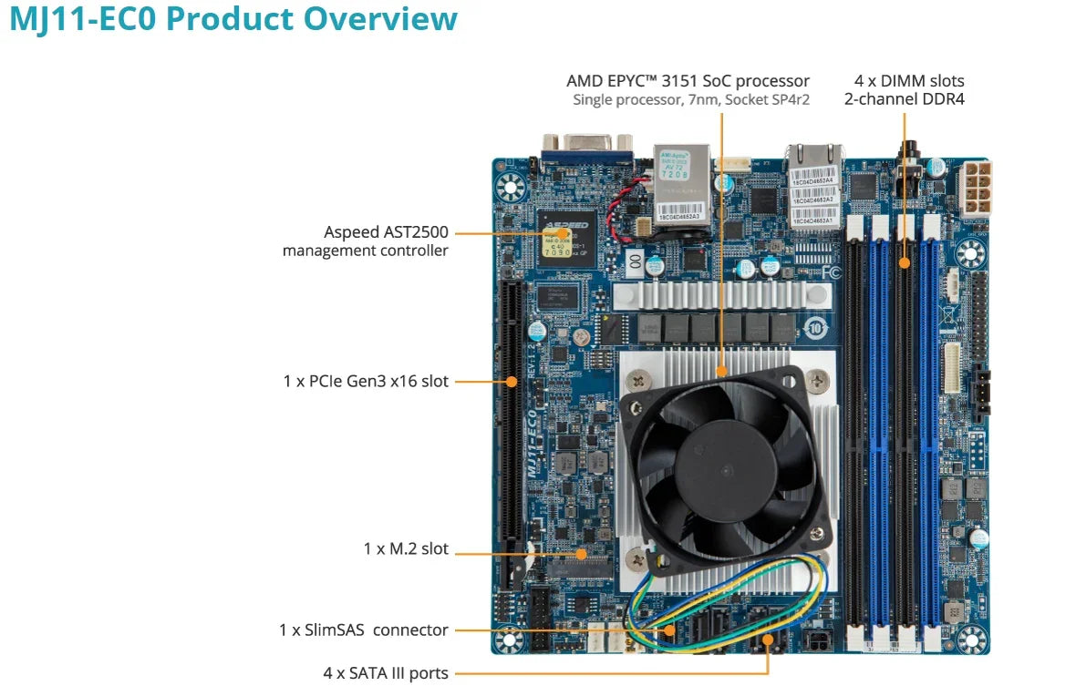 MJ11-EC0 /MJ11-CE1 Motherboard with EPYC 3151 CPU Processor+ 32GB DDR4-2666Mhz RAM Memory