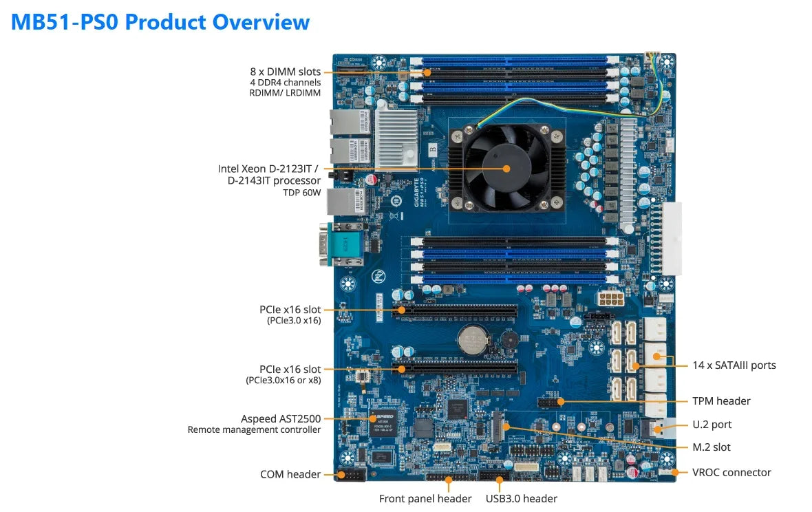 MB51-PS0 REV.1.0 Gigabyte Motherboard + 32GB DDR4-2666Mhz RAM Memory  + ChatGpt Xeon D-2187NT D-2183IT CPU Processor  MJ11-ECO