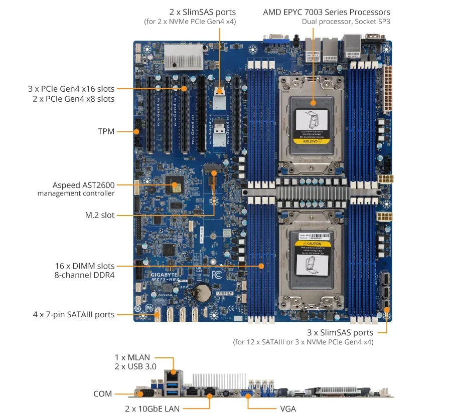 MZ72-HB2 REV3.0 Motherboard + 32GB DDR4-2666 RAM  EPYC 7502P 7452 7402 7402P 7352 7302 7302P 7282 7272 7262 7252 7232P CPU