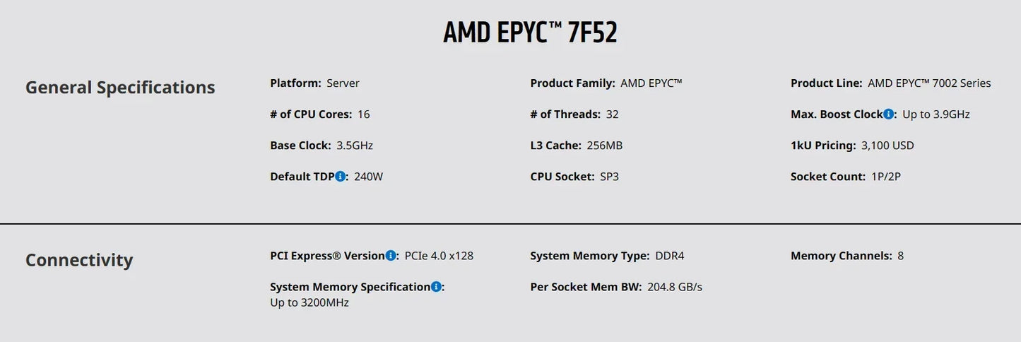 7F52 EPYC CPU Processor 3.5GHZ 16C/32T 256M 240W 16-Cores 32-Threads SP3 Socket (100-000000140)for Supermicro H12/h11 Series MBD