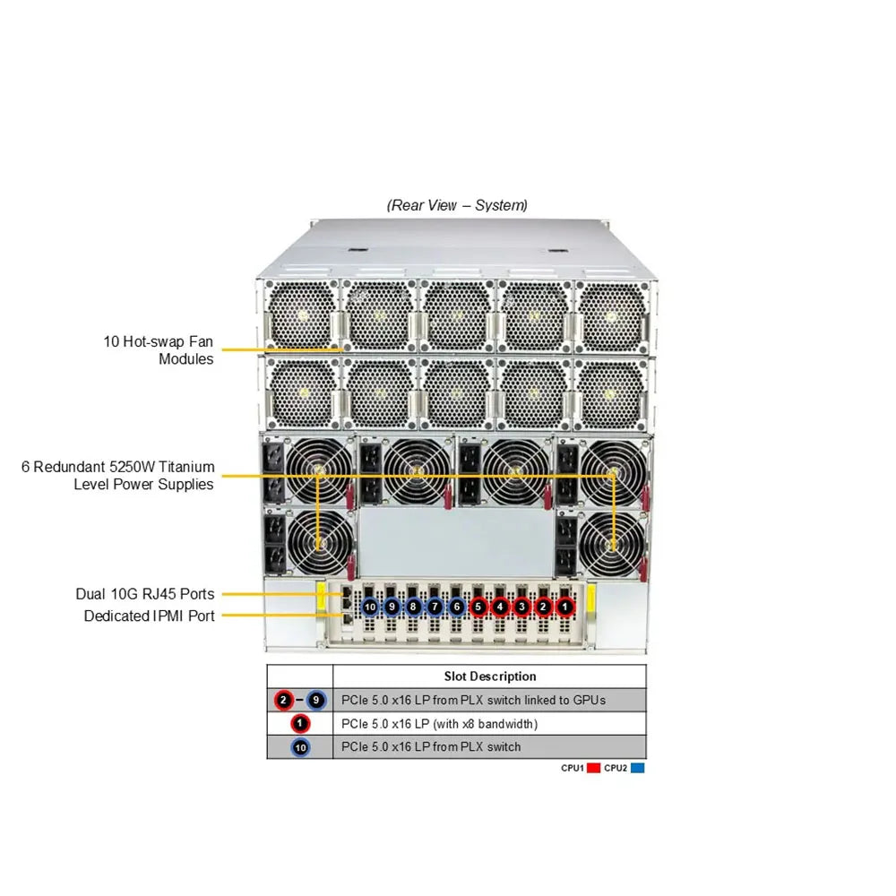 Customize GPU Rack Server SYS-A22GA-NBRT 10U System Dual 6960P 72 Cores 2.7G 500W HGX B200 8-GPU AMD Graphics Card Stock