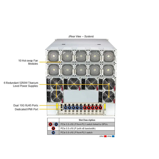 Customize GPU Rack Server SYS-A22GA-NBRT 10U System Dual 6960P 72 Cores 2.7G 500W HGX B200 8-GPU AMD Graphics Card Stock