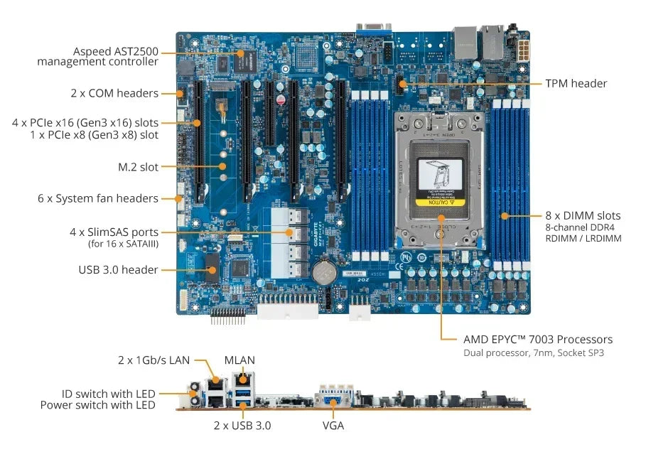 H13SSL-I Motherboard + 64GB DDR4-2666 RAM  EPYC 7663 7763 7713 7643 75F3 7543 7453 7443 73F3 7413 7513 7343 7313  CPU