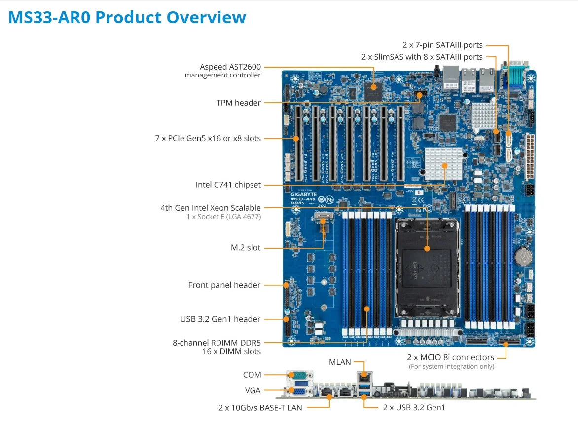 MS33-AR0  REV1.X + 32GB DDR5-4800 RAM +  5411N 8490H 8470Q 8470N 8470 8468H 8468 8461V 8458P 8454H 8452Y 8450H 8444H CPU