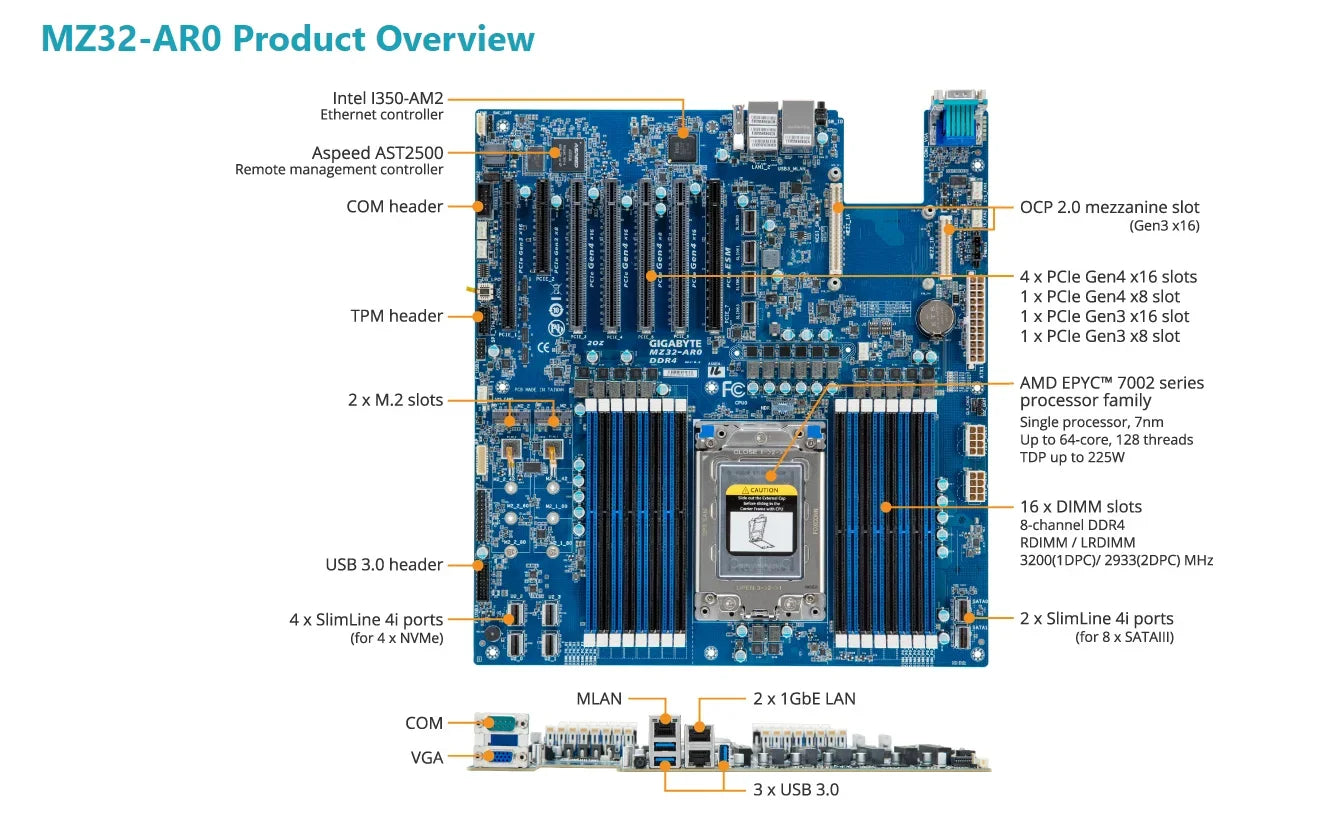 MZ32-AR0 REV1.0 Motherboard + 64GB DDR4-2666 RAM  EPYC 7502P 7452 7402 7402P 7352 7302 7302P 7282 7272 7262 7252 7232P CPU