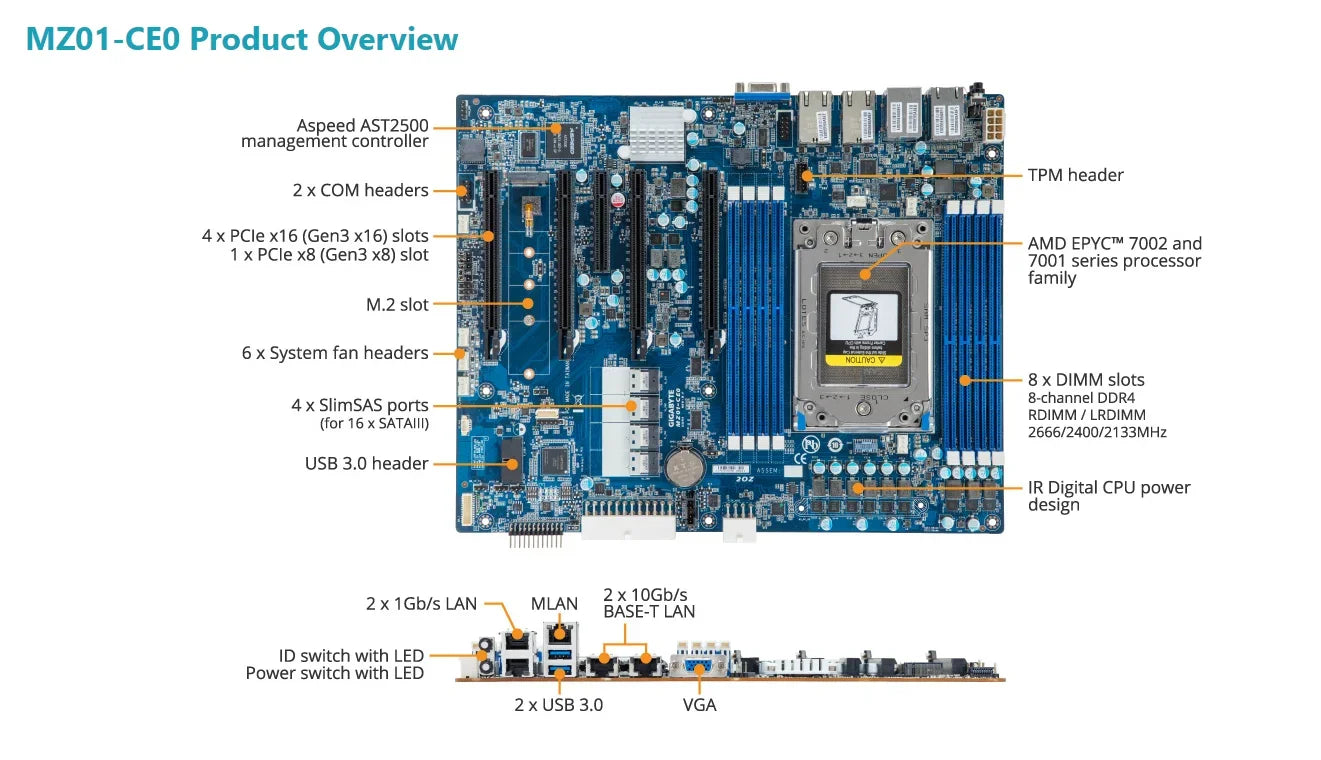 MZ01-CE0 REV2.X Motherboard + 32GB DDR4-2666 RAM  EPYC 7F72 7F52 7F32 7H12 7742 7702 7702P 7662 7642 7552 7542 7532 7502 CPU