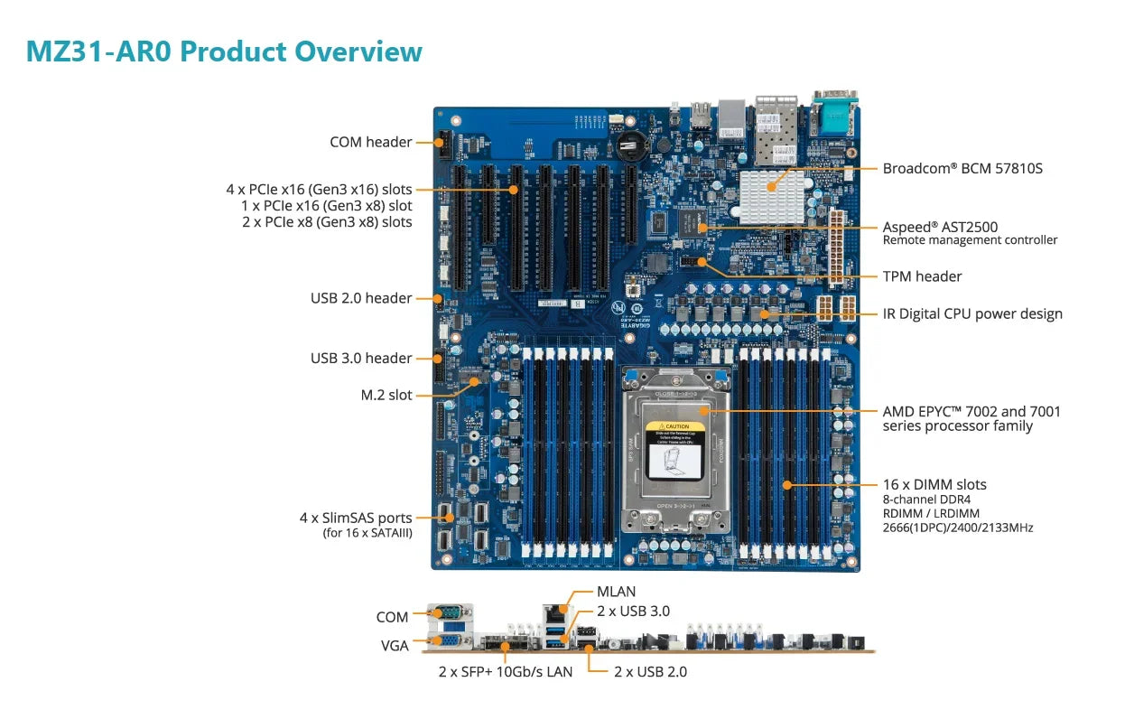 MZ31-AR0 Motherboard + 32GB DDR4-2666 RAM  +  EPYC 7502P 7452 7402 7402P 7352 7302 7302P 7282 7272 7262 7252 7232P CPU MZ31-ARO