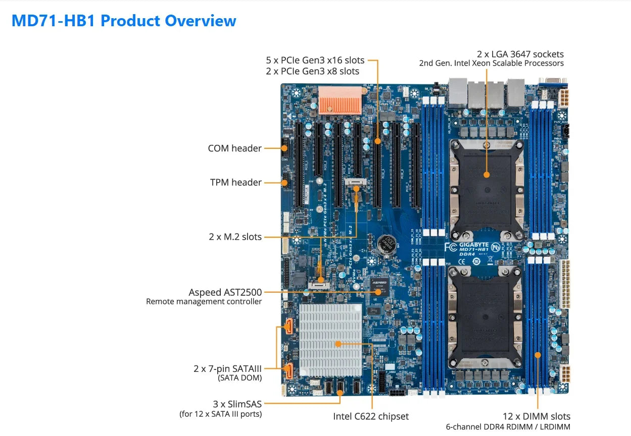MD71-HB1 REV.1.X + 32GB DDR4-2666 RAM ChatGpt 6256 6254 6252N 6252 6242 6240Y 6238L 6234 6230T 6230 6222V 6212U 6209U 5220T CPU