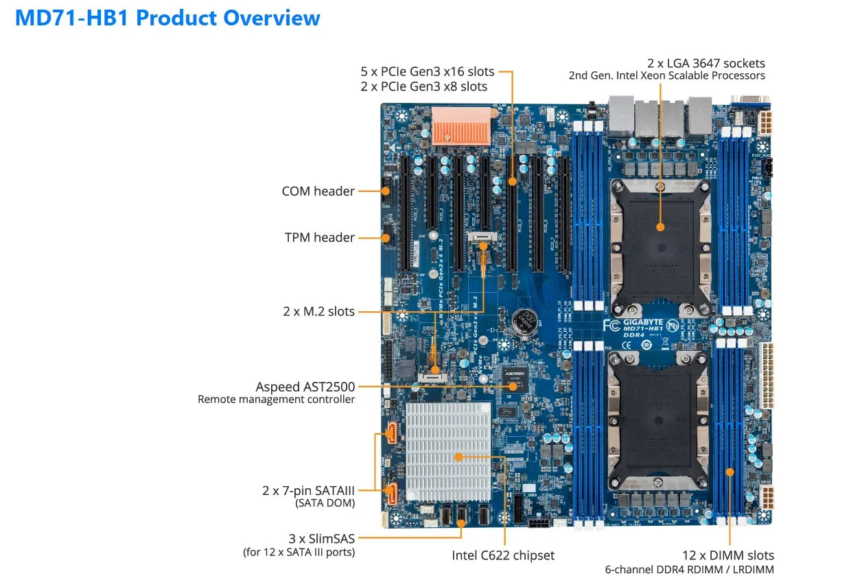 MD71-HB1 REV.1.X + 32GB DDR4-2666RAM ChatGpt 5220R 5218T 5218R 5218N 5217 3206R 4216 7215R 4214R 4209T 4208 8260 6240R 6240L CPU