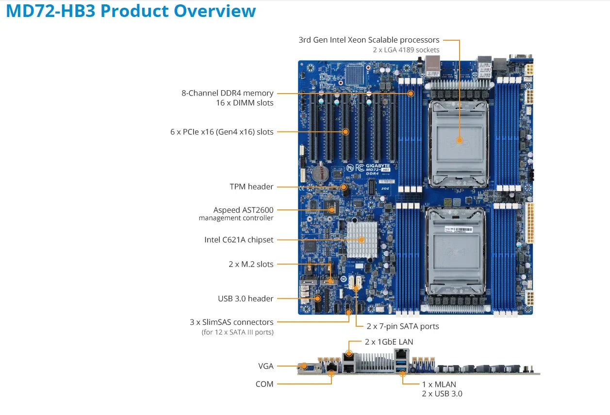 MD72-HB3 REV.1.X + 32GB DDR4-2666 ChatGpt 8380 8368 8362 8360Y 8358 6354 6346 6342 6326 5317 5315Y 6336Y 6330 4314 4309Y CPU