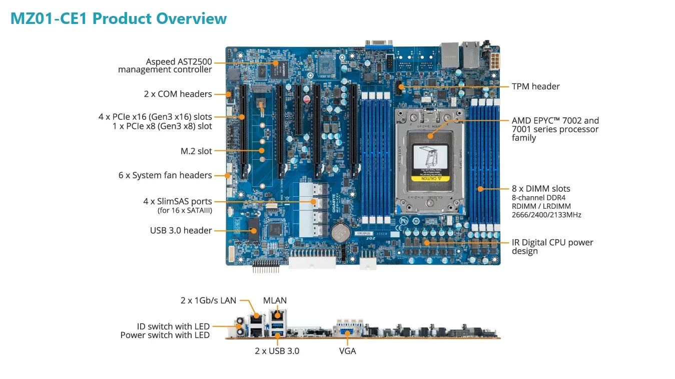 MZ01-CE1 REV2.X Motherboard +EPYC 7F72 7F52 7F32 7H12 7742 7402P 7702P 7662 7642 7552 7542 7532 7502P CPU 64GB DDR4 3200mhz RAM