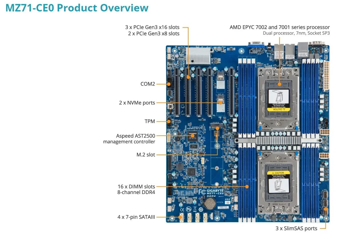 MZ71-CE0 REV.1.X Motherboard + 32GB DDR4-2666 RAM  EPYC 7F72 7F52 7F32 7H12 7742 7702 7702P 7662 7642 7552 7542 7532 7502 CPU