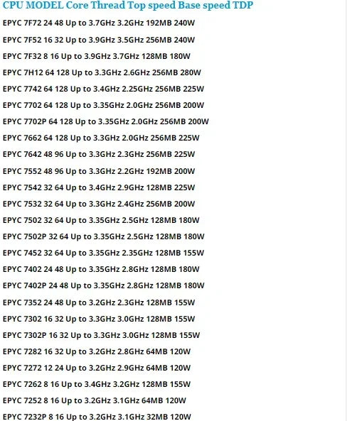 EPYC 9224  CPU 3.7GHZ 24-Cores 48-Threads 200W L3 CACHE 64MB NEW Generation XIAOLONG Processor Tested Bofore Shipping DDR5