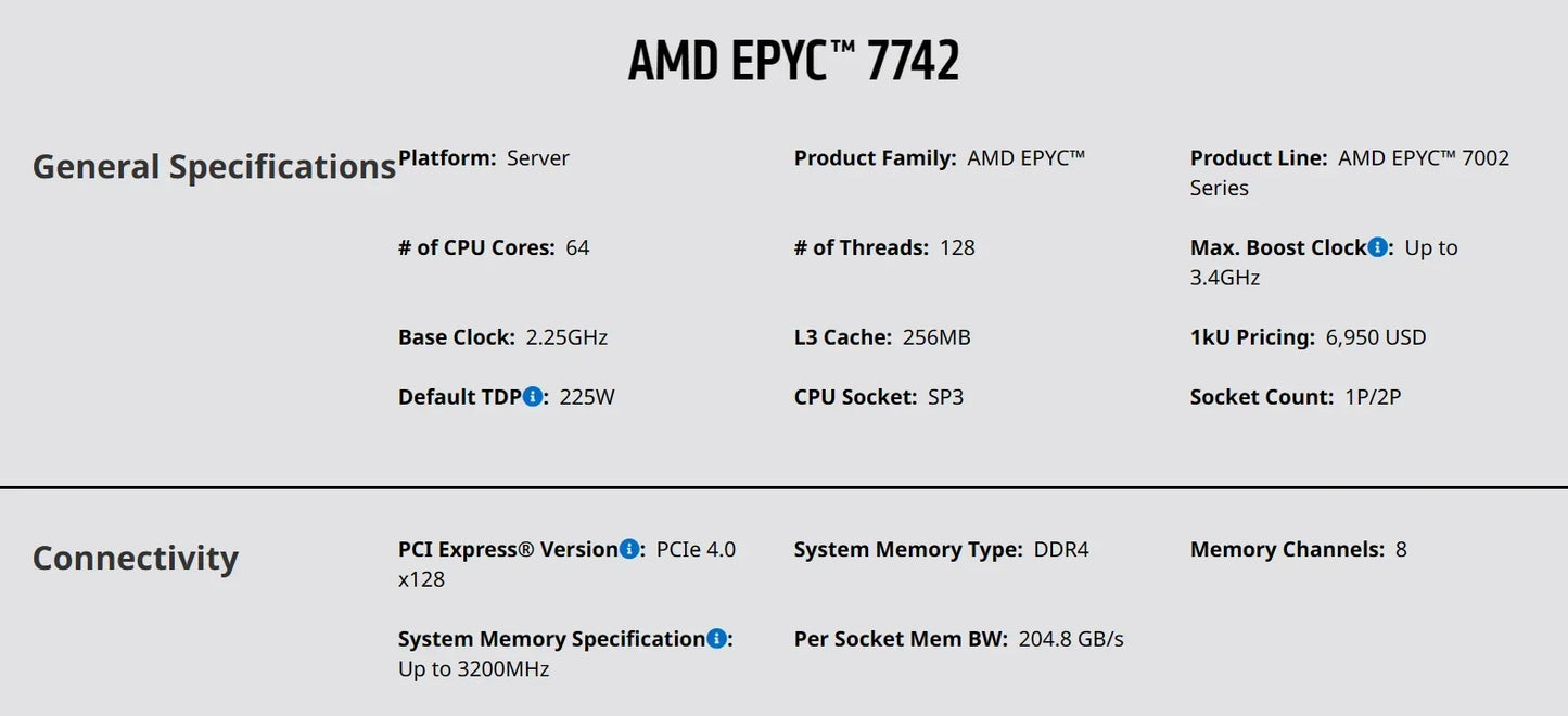 EPYC 7742 QS CPU 2.25GHz 64-Cores 128-Threads 256M Cache 225W AMD SP3 Socket 1P/2P Server Motherboard New Refurbished