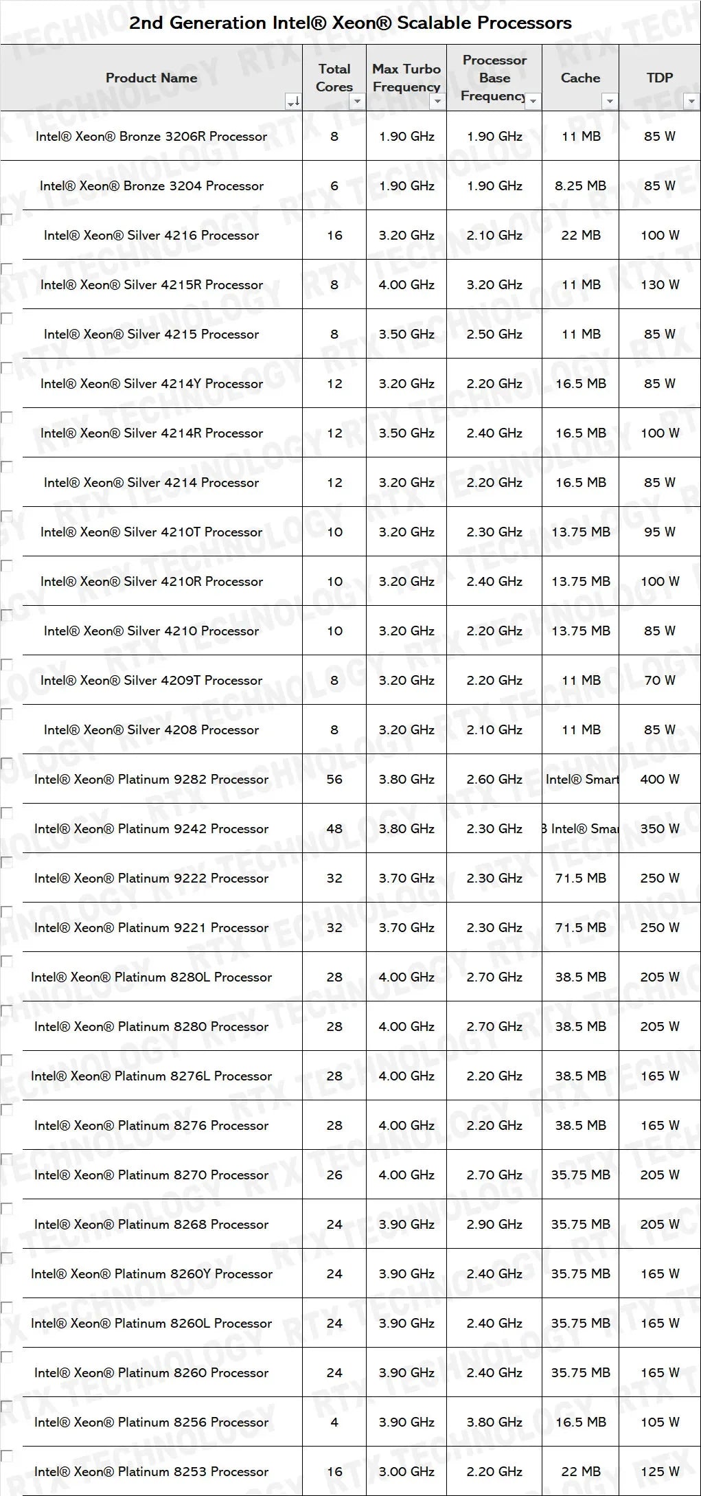 MU71-SU0 Motherboard/ 6256 6254 6252N 6252 6242 6240Y 6238L 6234 6230T 6230 6222V 6212U 6209U 5220T CPU Processor /8* RAM Memory