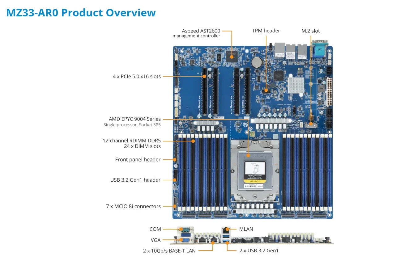 MZ33-AR0 REV1.0 + 32GB DDR5-4800 RAM AMD 9754 9124 9654 9634 9554 9534 9474F 9454 9374F 9354 9334 9274F 9254 9224 9174F 9124 CPU