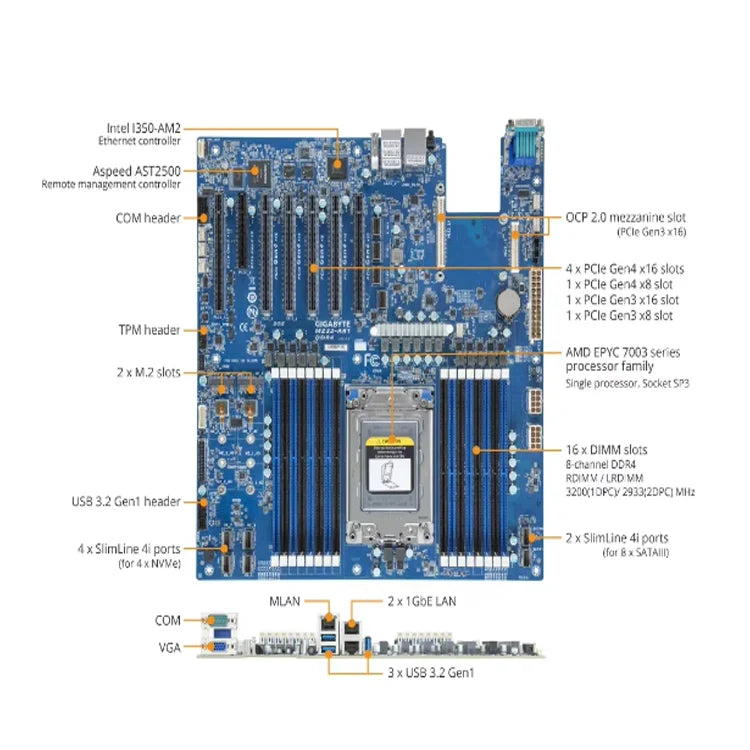 MZ32-AR1 REV1.0 Motherboard + 64GB DDR4-2666 RAM EPYC 7663 7763 7713 7643 75F3 7543 7453 7443 73F3 7413 7513 7343 7313  72F3 CPU