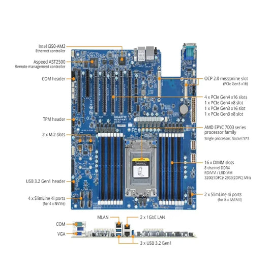 MZ32-AR1 REV1.0 Motherboard + 64GB DDR4-2666 RAM EPYC 7663 7763 7713 7643 75F3 7543 7453 7443 73F3 7413 7513 7343 7313  72F3 CPU