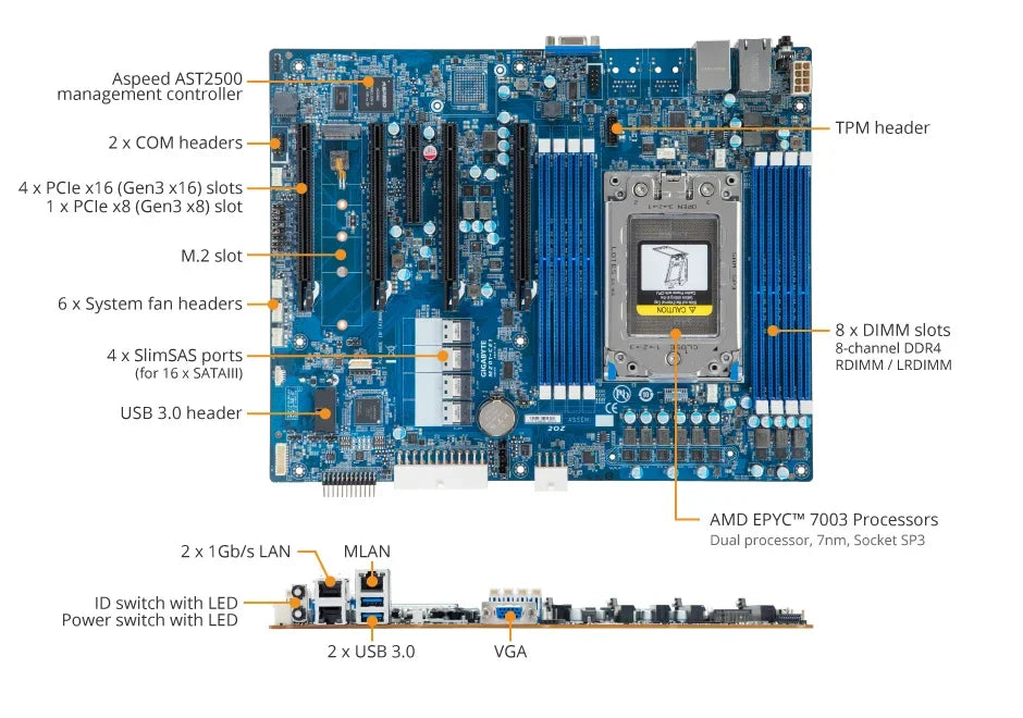 MZ01-CE1 REV2.0/3.0 Motherboard + 64GB DDR4-2666 RAM  EPYC 7663 7763 7713 7643 75F3 7543 7453 7443 73F3 7413 7513 7343 7313  CPU