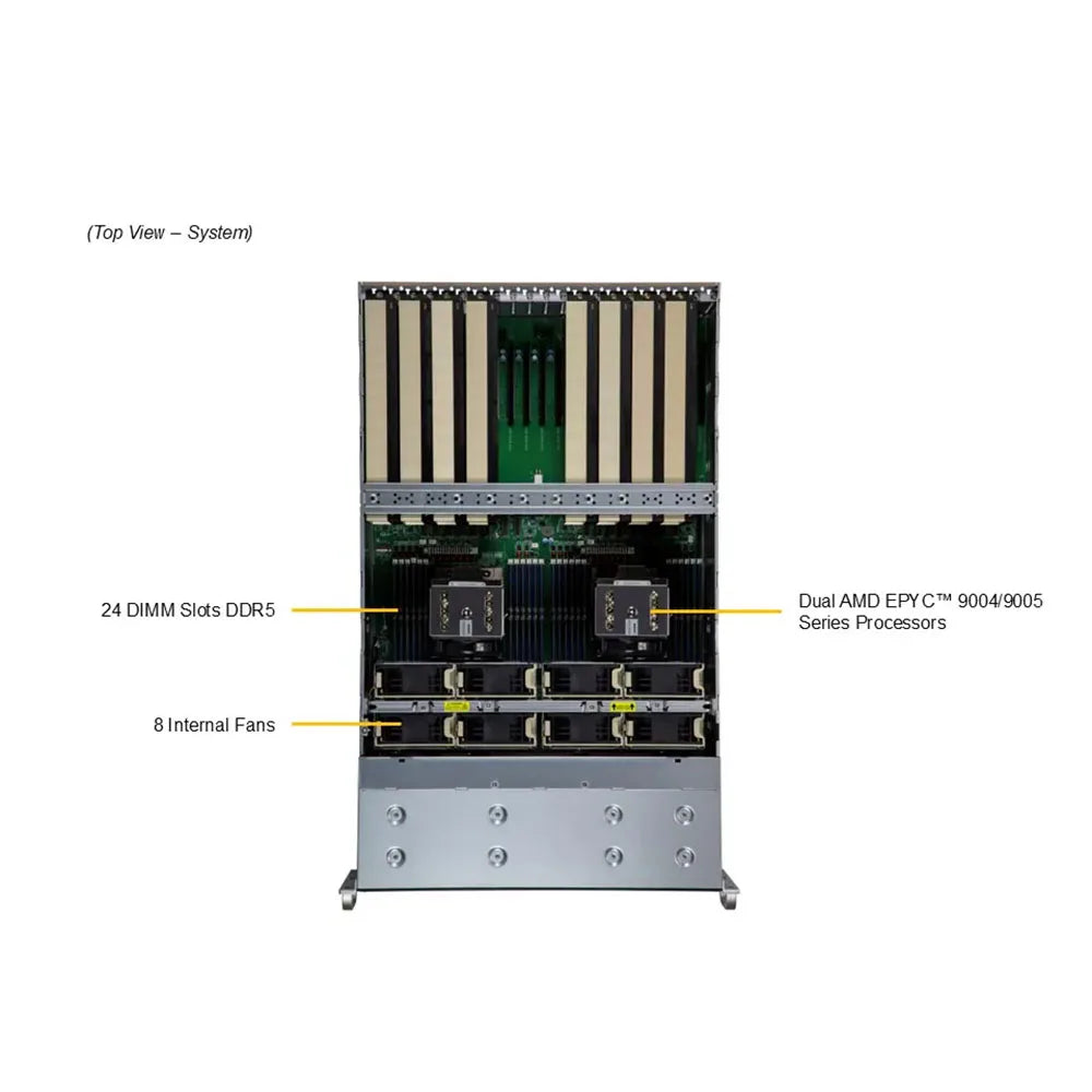 Customize For AS-4125GS-TNRT GPU A+ Server DP 4U System support EPYC 9004 CPU 24 slot DDR5 RAM up to 8 PCIe Direct-Connect GPUs