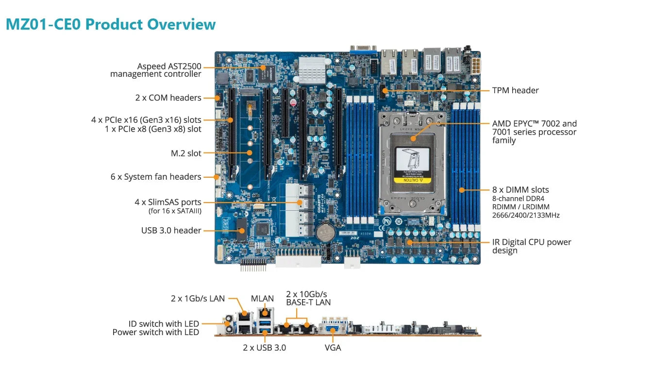 MZ01-CE0 REV.2.X Motherboard + 32GB DDR4-2666 EPYC 7261 7251 7371 7351 7301 7281 735P 7451 7401 740P 7601 7551 7501 755P 7551P