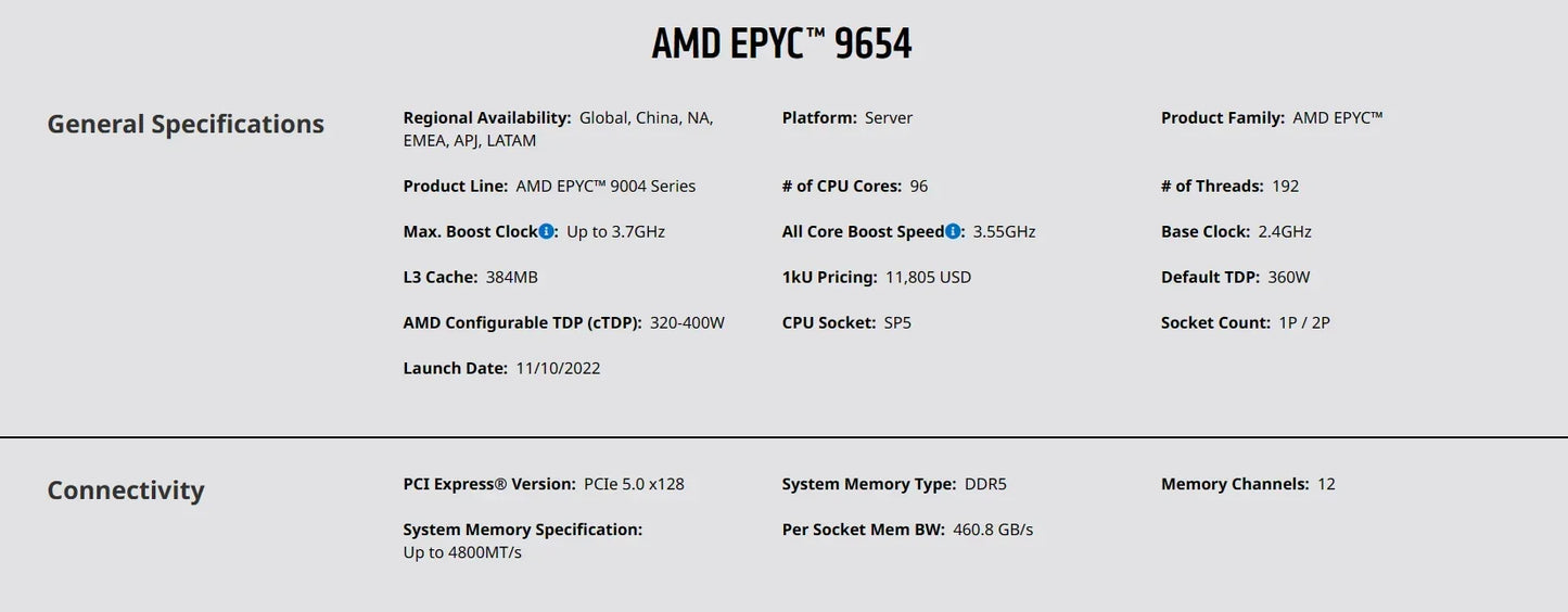 EPYC 8434P CPU Version 48C/96T 2.50GHZ Cache 200W TDP SP5 Socket Server Processor for Gygabyte MZ73-LM1 Motherboard DDR5