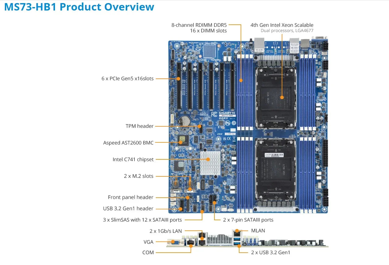 MS73-HB1 REV1.X + 32GB DDR5-4800 ChatGpt 6458Q 6454S 6448Y 6438M 6434H 6434 6421N 6418H 6416H 6414U 5433N 5423N  5416S 5412U CPU