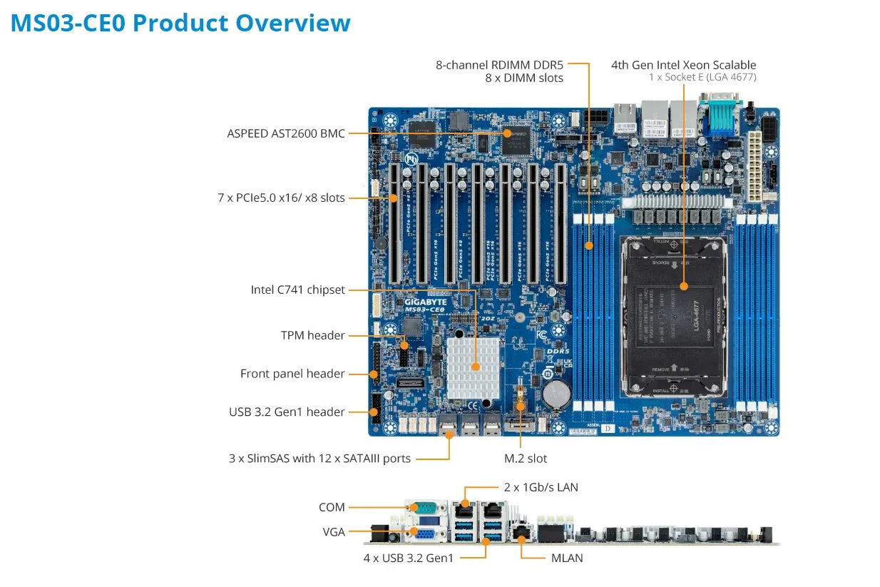 MS03-CE0 REV1.X + 32GB DDR5-4800 +  6458Q 6454S 6448Y 6438M 6434H 6434 6421N 6418H 6416H 6414U 5433N 5423N  5416S 5412U CPU